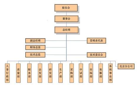 广州创想科技股份 创新驱动，智领未来